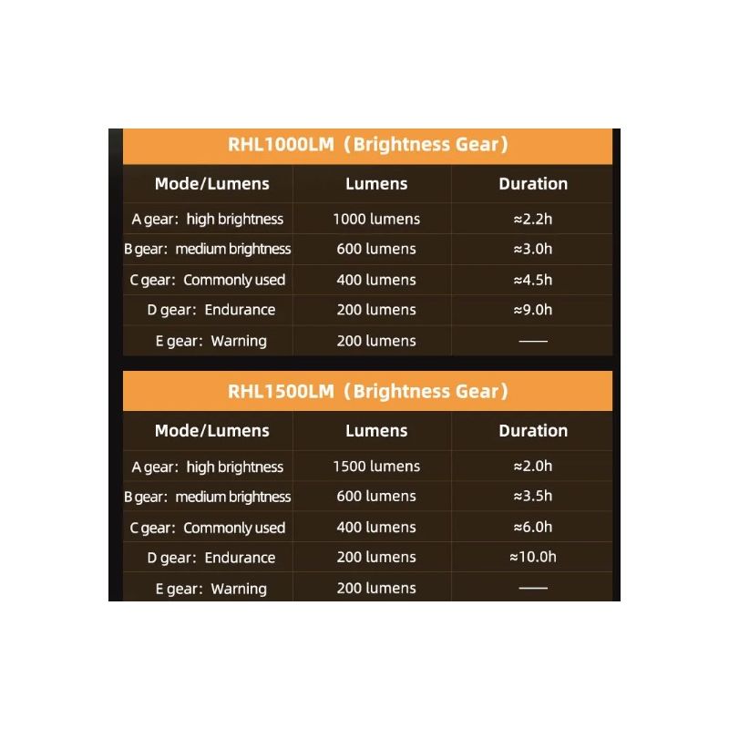 ROCKBROS RHL-1000LUMEN Fahrrad-Frontlicht, regendicht, wiederaufladbar, Typ C, Fahrradlicht, Fahrradscheinwerfer, LED-MTB-Fahrradlampe