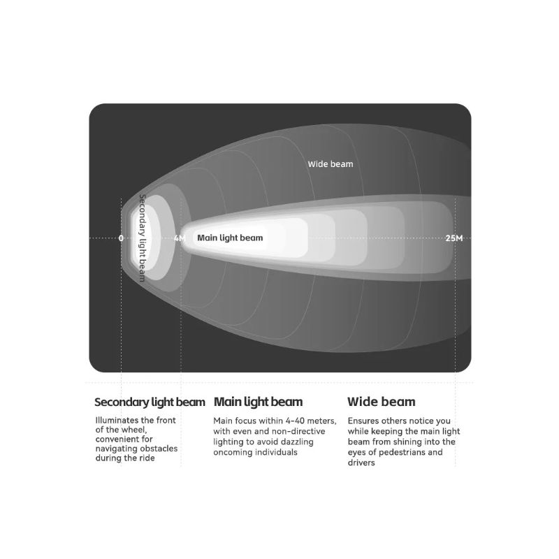 ROCKBROS RHL3000 Fahrradlicht 10000 mAh Taschenlampe Fahrrad-Frontlicht Wasserdichter MTB-Rennrad-Scheinwerfer