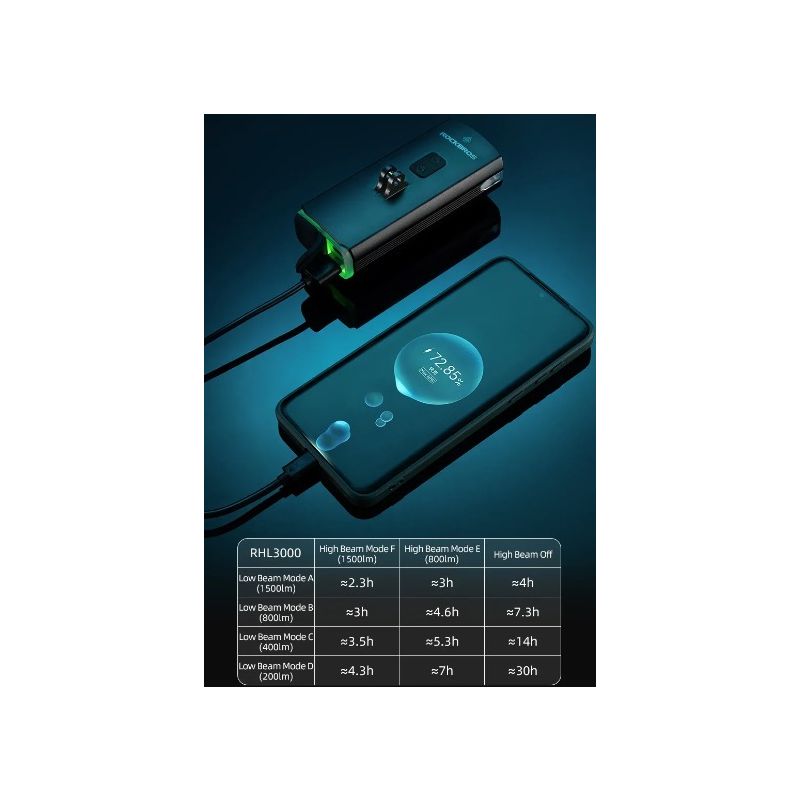 ROCKBROS RHL3000 Fahrradlicht 10000 mAh Taschenlampe Fahrrad-Frontlicht Wasserdichter MTB-Rennrad-Scheinwerfer