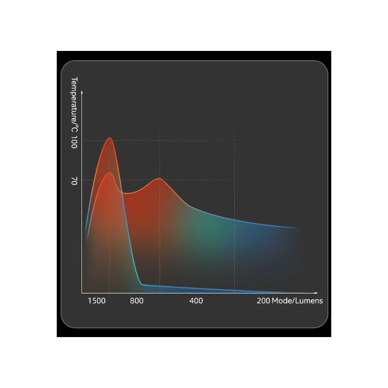 ROCKBROS RHL3000 Fahrradlicht 10000 mAh Taschenlampe Fahrrad-Frontlicht Wasserdichter MTB-Rennrad-Scheinwerfer