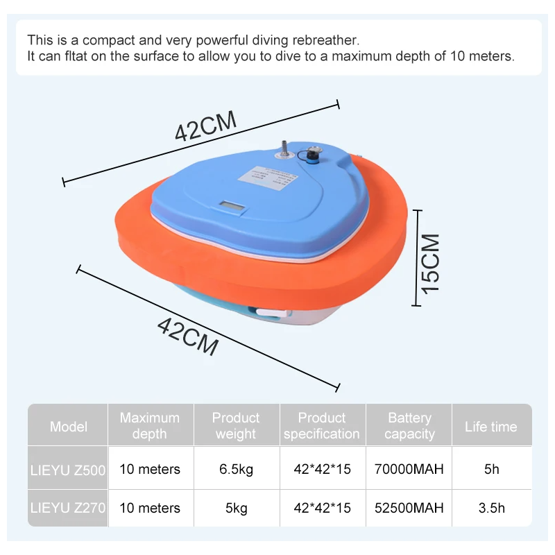 Tauchventilator Z270 Z500, wasserdicht, tragbar, wiederaufladbar, Tauchschnorchelausrüstung mit Tauchatemregler