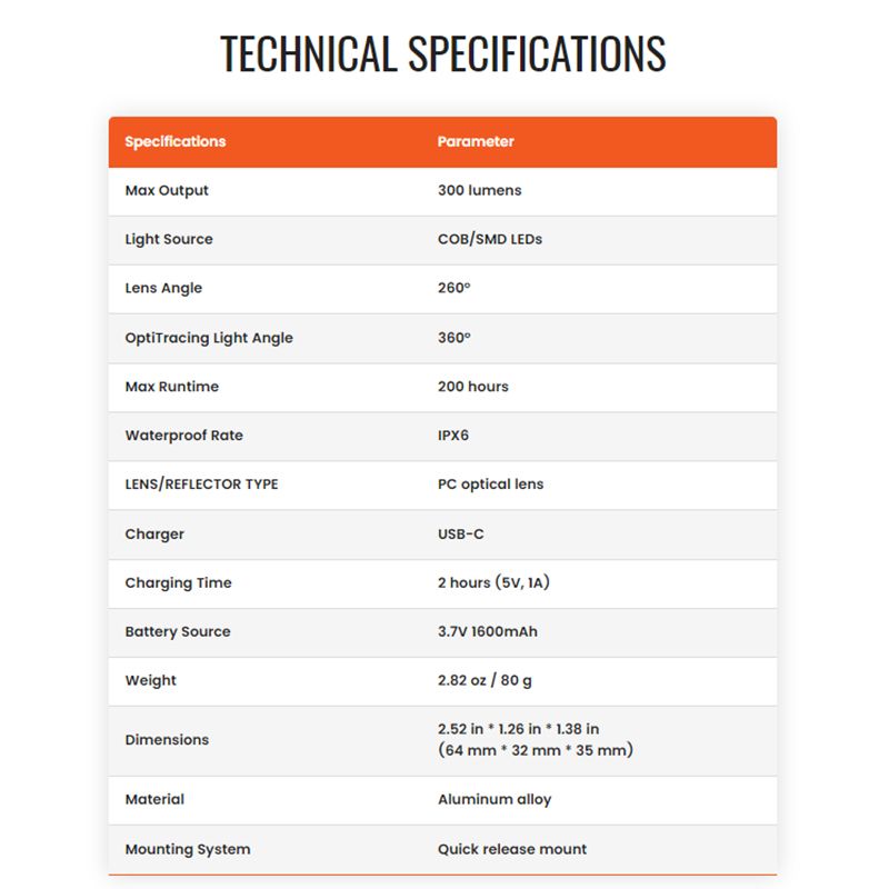 Magicshine SEEMEE300 Smart Rücklicht Multidirektionale Warnung. Sicheres IPX6 wasserdichtes SEEMEE 300 Rücklicht