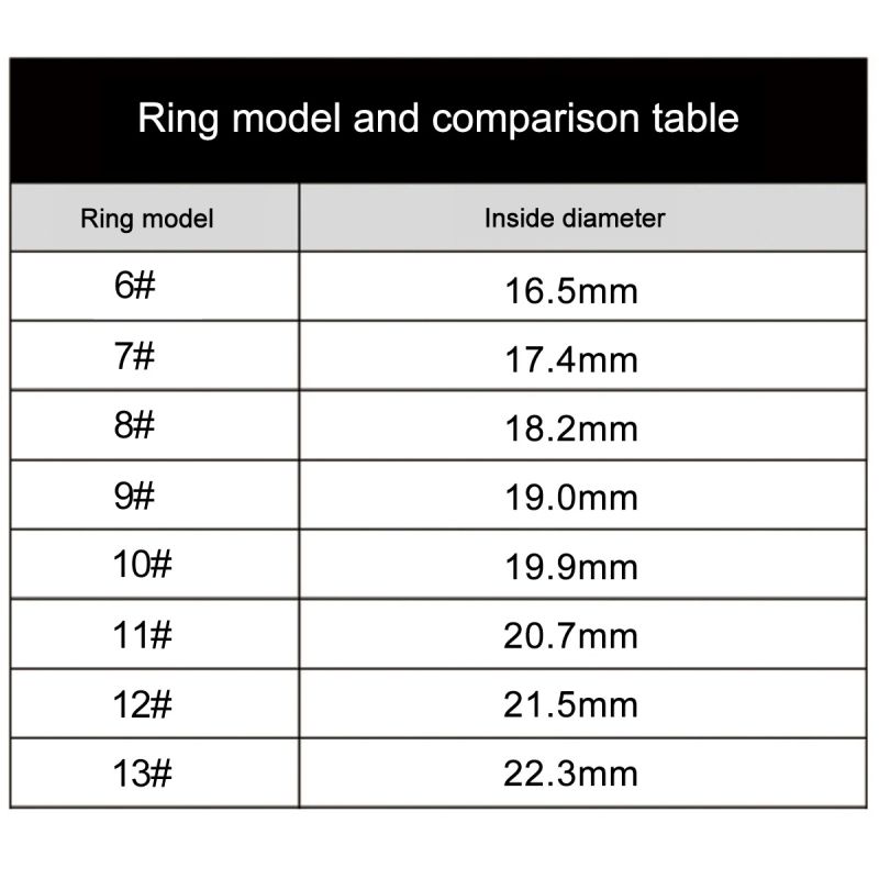 Multifunktionaler Smart Ring