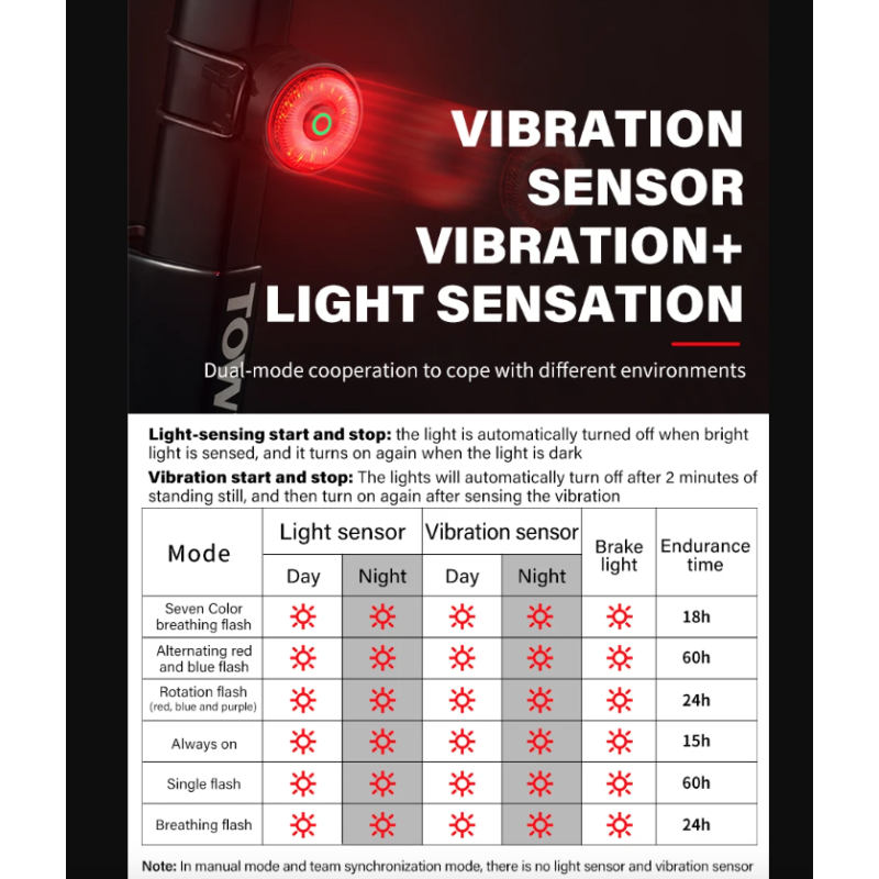 TOWILD TL03Pro Fahrradrücklicht LED Fahrradrücklicht