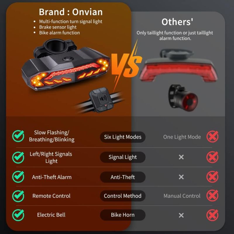 Smart Bike Tail Light with Turn Signals, Rechargeable Bicycle Horn Bike Alarm with Remote, Auto-Sensing Bike Turn Signals Light Alarm