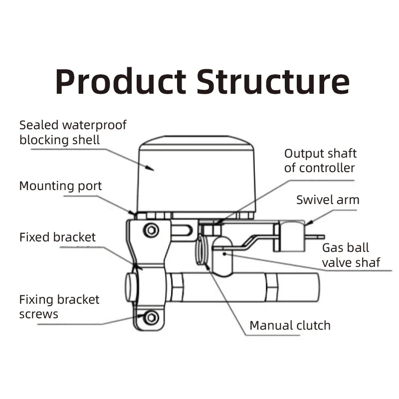 Tuya WiFi Water Valve Gas Shutoff Ball Valve Timer Smart Faucet Controller Remote Manipulator Support