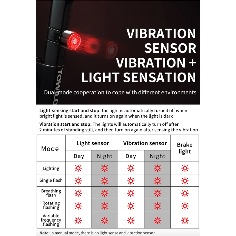 TOWILD TL05 Rücklicht Fahrrad Smart Auto Brake Sensing Light IPX6 Wasserdichtes USB-Lade-LED-Fahrradlicht Warnrücklicht