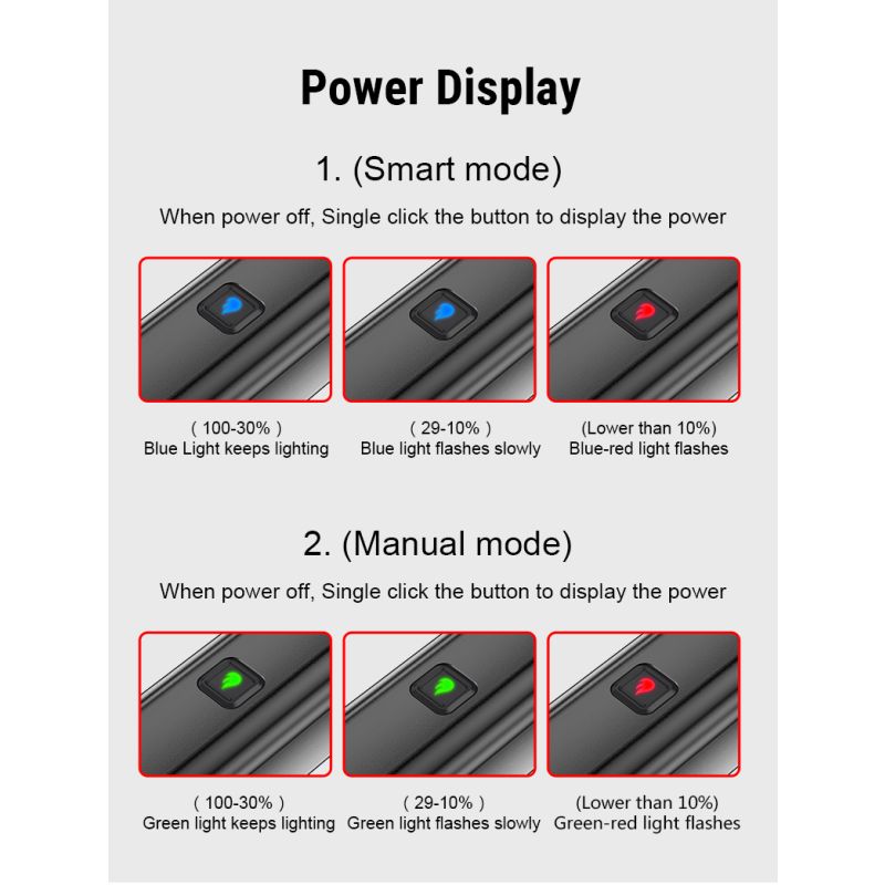 TOWILD CL1200 1200LM Fahrradlicht Frontlampe USB Wiederaufladbare LED 21700 4000mAh Fahrradlicht Wasserdichter Fahrradscheinwerfer
