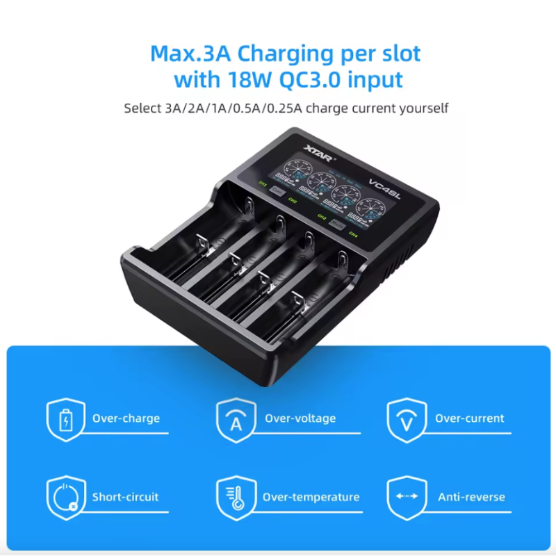 XTAR VC4SL 18650 21700 Batterieladegerät USB C QC3.0 Schnellladung 1,2 V Ni-MH AAA AA Lithium-Akkuladegerät