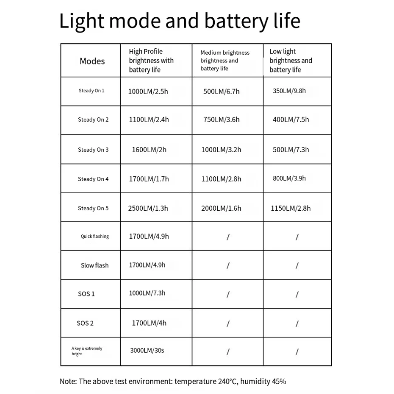 XOSS XL3000 Fahrradlicht 3000Lm Scheinwerfer wasserdicht Rollenmaschinenlinie Typc wiederaufladbare Fahrrad-Frontlampe