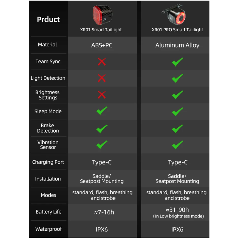 XOSS XR Pro Fahrradrücklicht Smart Auto Brake Sensing Rücklicht LED Aufladen Wasserdichtes Fahrradrücklicht Fahrradzubehör