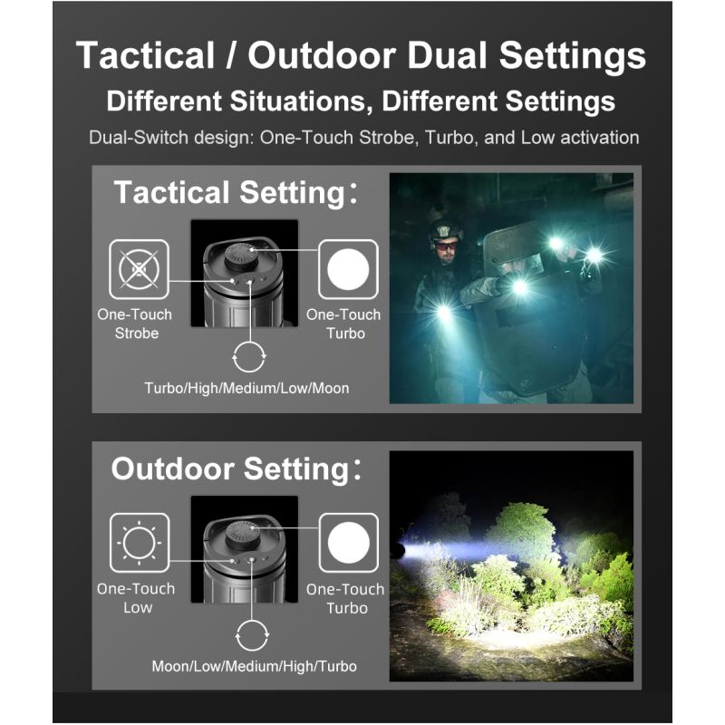 Klarus XT21X Pro XHP70.2 LED 4400 Lumen 21700 Taschenlampe