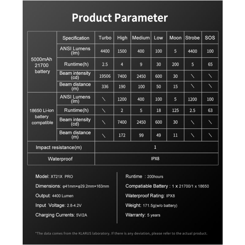 Klarus XT21X Pro XHP70.2 LED 4400 Lumen 21700 Taschenlampe