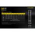 NITECORE E4K 4 x XP-L2 V6 LED 4400 Lumen 21700 Batterie-Taschenlampe