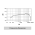 MV7 Professionelles dynamisches Podcast-Mikrofon Smartphone-Computer Live-Kabelmikrofon für Podcasting-Aufnahmen Live-Streaming