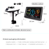 Wi-Fi-Wetterstation 7,5-Zoll-Farbdisplay mit solarbetriebenem kabellosem Außensensor, Alarmmeldungen für Temperatur und Luftfeuchtigkeit