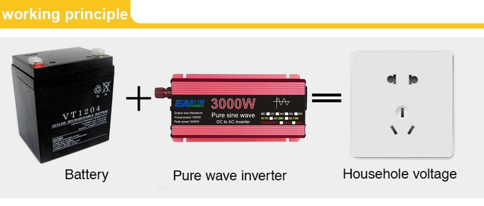Reiner Sinus-Wechselrichter 3000W 2200W 1600W 1000W Langlebiges Aluminium-Magnesium-Design Hohe Effizienz Camping-Strom