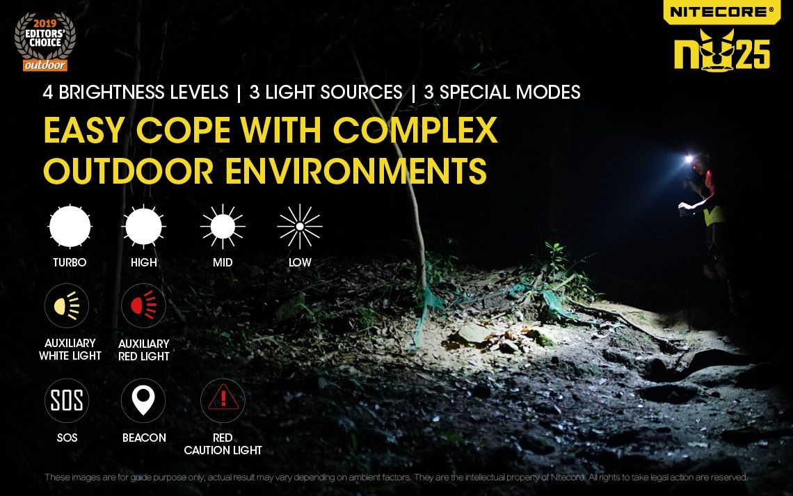 Nitecore NU25 XP-G2 S3 LED wiederaufladbare Stirnlampe 360 Lumen leichtes Adventure-Zubehör für Außenbeleuchtung