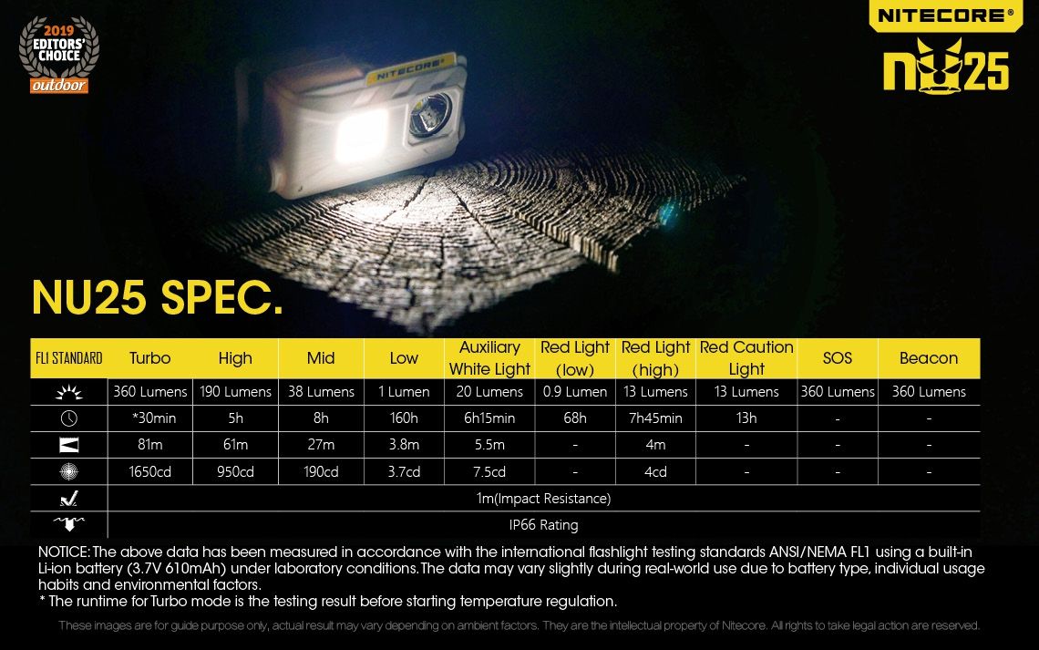 Nitecore NU25 XP-G2 S3 LED wiederaufladbare Stirnlampe 360 Lumen leichtes Adventure-Zubehör für Außenbeleuchtung