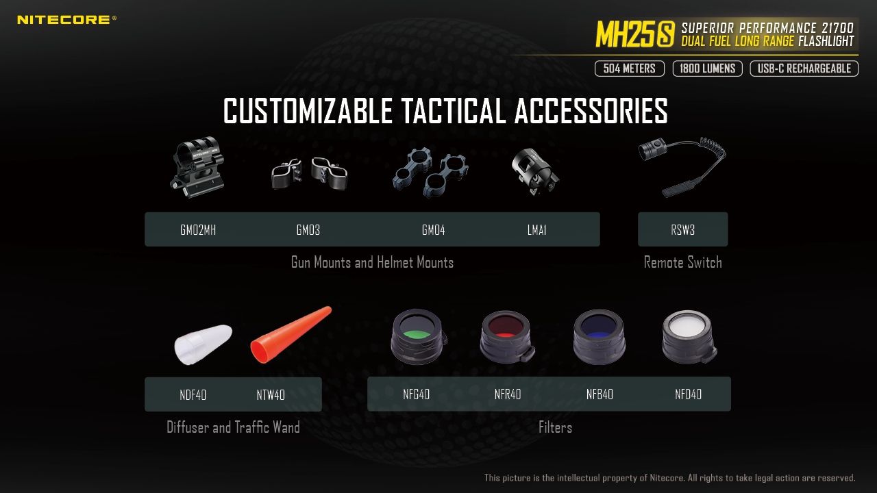 Nitecore MH25S Taschenlampe 1800 Lumen USB-C wiederaufladbare LED hohe Helligkeit für Outdoor-Abenteuer und Reparaturen
