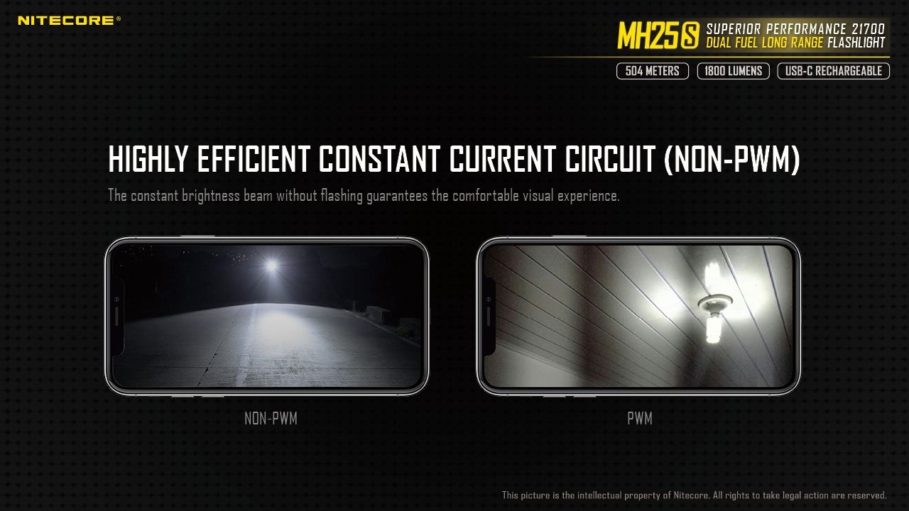 Nitecore MH25S Taschenlampe 1800 Lumen USB-C wiederaufladbare LED hohe Helligkeit für Outdoor-Abenteuer und Reparaturen