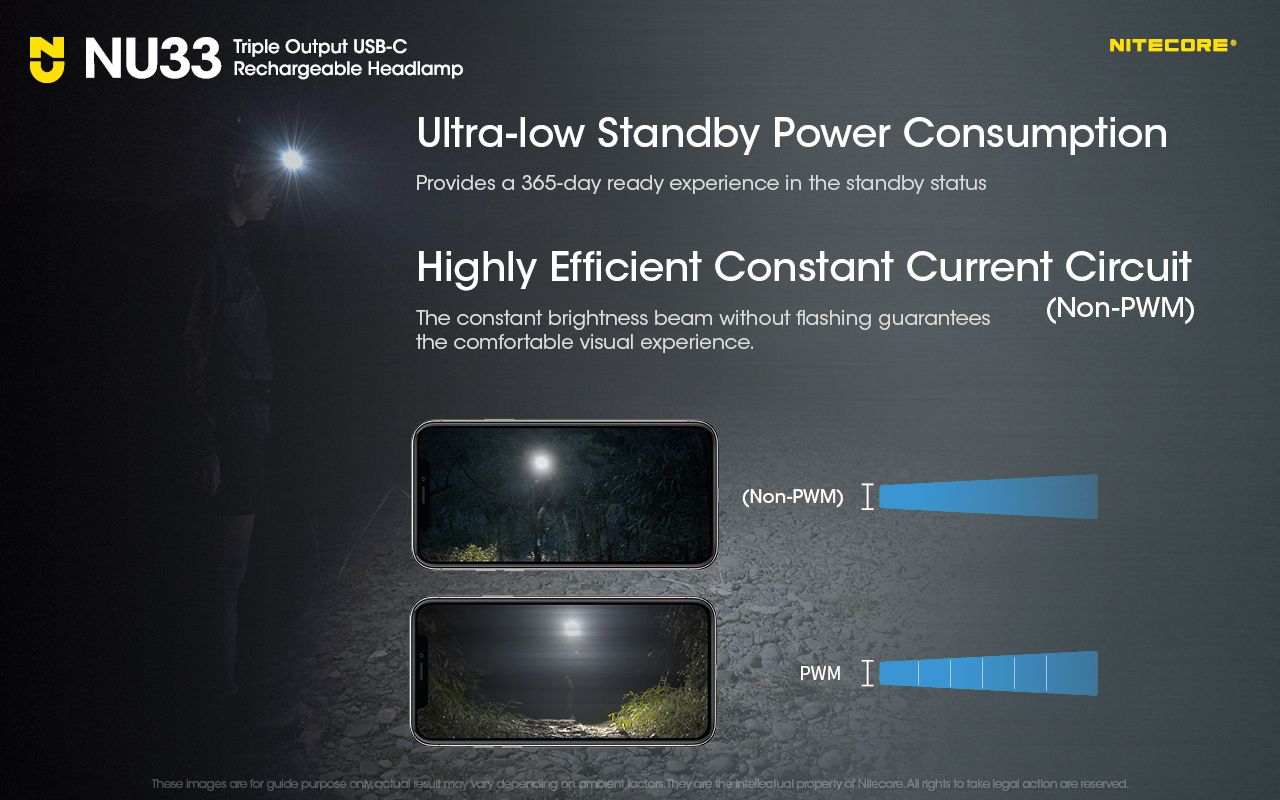 Nitecore NU33 USB-C wiederaufladbare Stirnlampe 700LM hell leicht wasserdicht für Camping, Wandern, DIY-Projekte