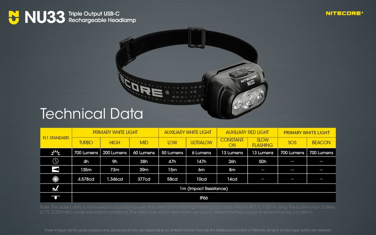 Nitecore NU33 USB-C wiederaufladbare Stirnlampe 700LM hell leicht wasserdicht für Camping, Wandern, DIY-Projekte