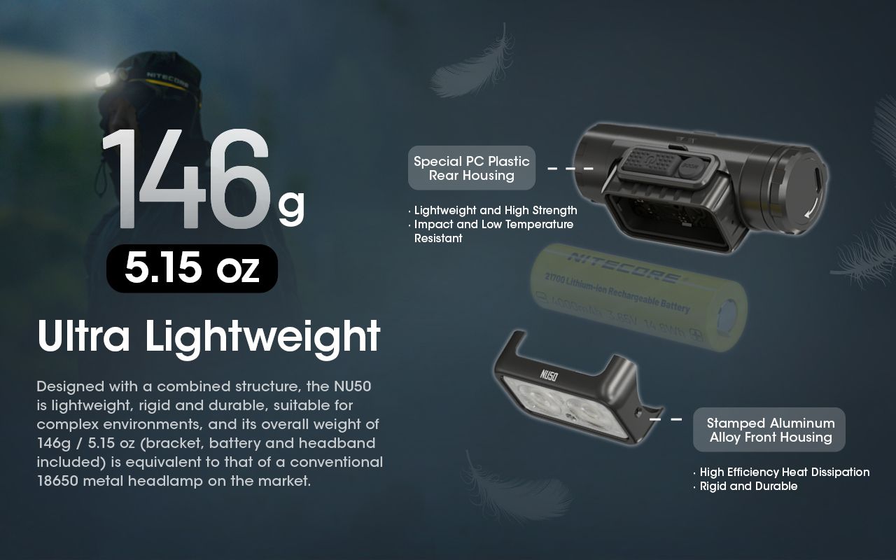 Nitecore NU50 1400 Lumen LED-Stirnlampe für Wanderungen, leichte wiederaufladbare Stirnlampe mit langer Laufzeit
