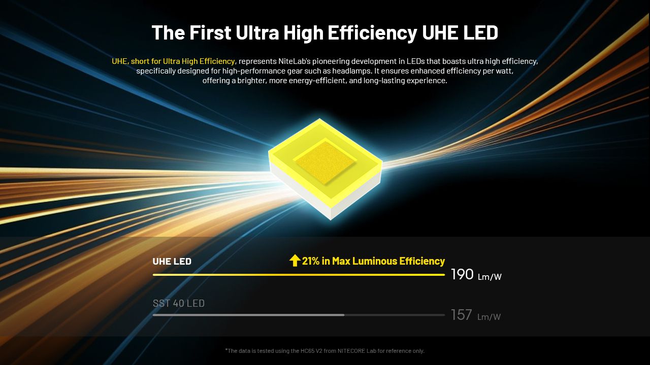 NITECORE HC65 UHE Kopfleuchte 2000 Lumen USB-C wiederaufladbare LED-Stirnlampe für Camping, Wandern, lange Akkulaufzeit