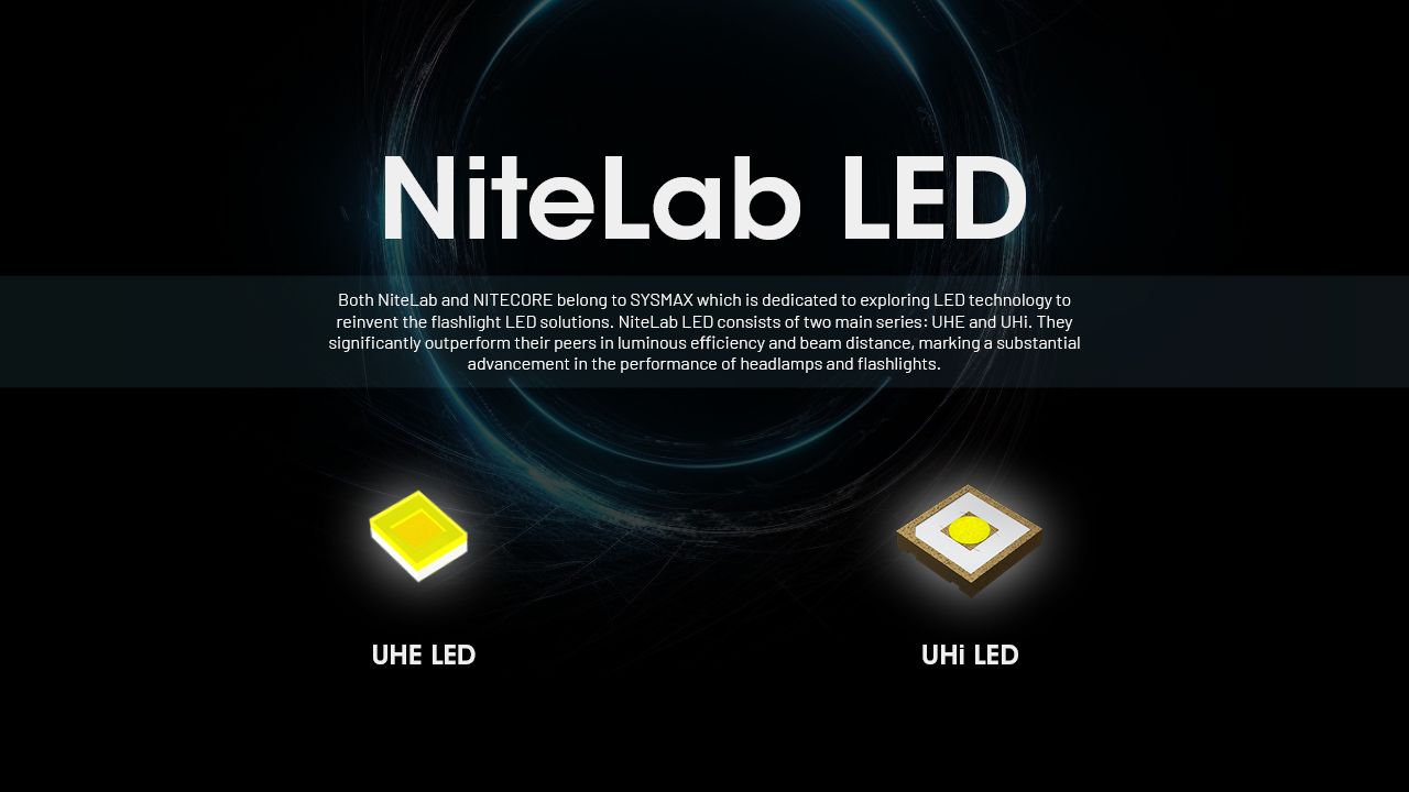 NITECORE HC65 UHE Kopfleuchte 2000 Lumen USB-C wiederaufladbare LED-Stirnlampe für Camping, Wandern, lange Akkulaufzeit