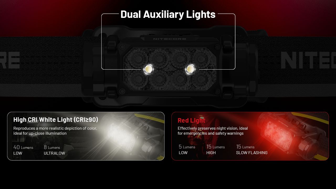NITECORE HC65 UHE Kopfleuchte 2000 Lumen USB-C wiederaufladbare LED-Stirnlampe für Camping, Wandern, lange Akkulaufzeit