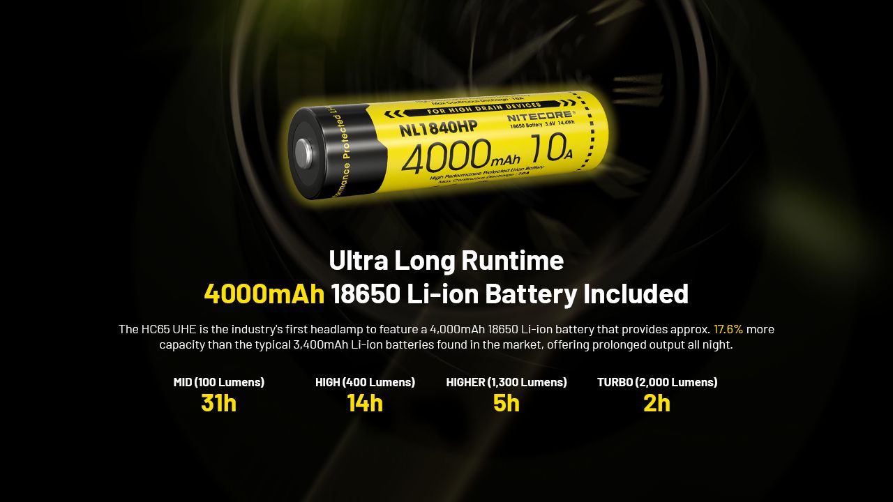NITECORE HC65 UHE Kopfleuchte 2000 Lumen USB-C wiederaufladbare LED-Stirnlampe für Camping, Wandern, lange Akkulaufzeit