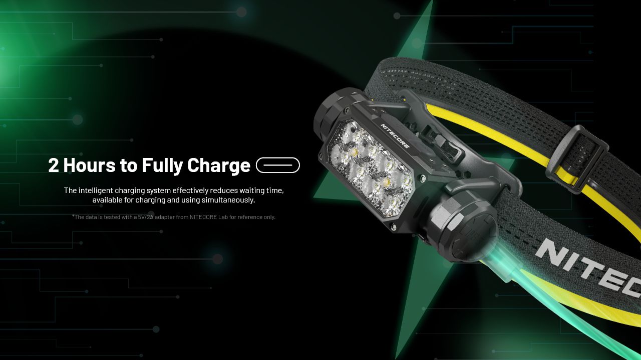 NITECORE HC65 UHE Kopfleuchte 2000 Lumen USB-C wiederaufladbare LED-Stirnlampe für Camping, Wandern, lange Akkulaufzeit