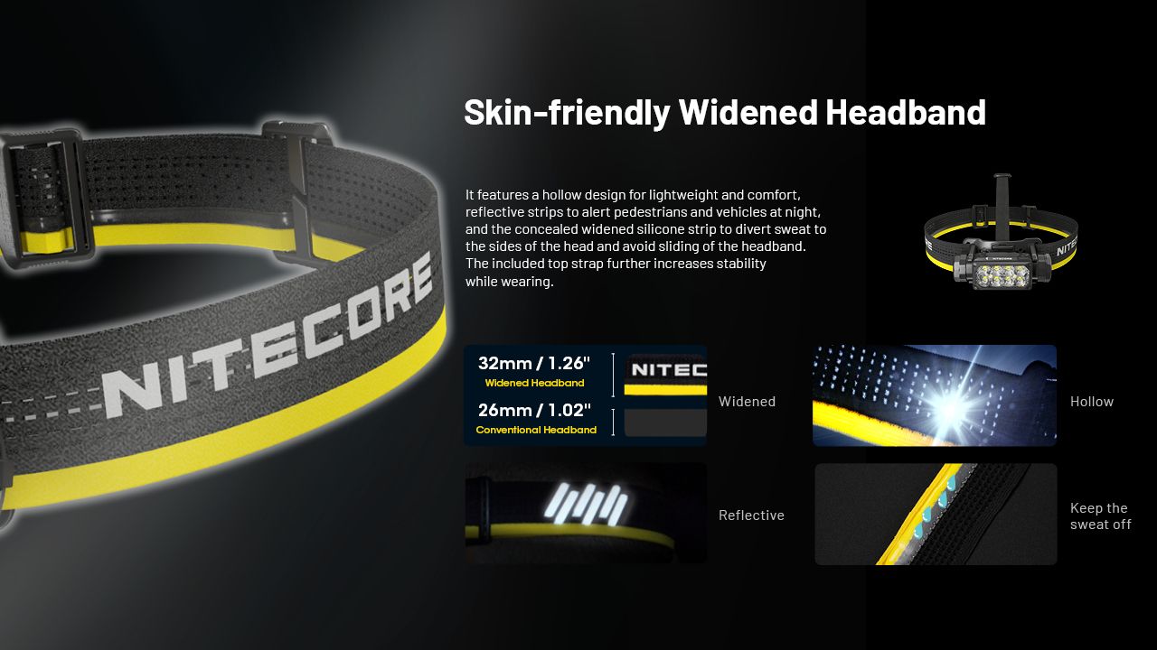 NITECORE HC65 UHE Kopfleuchte 2000 Lumen USB-C wiederaufladbare LED-Stirnlampe für Camping, Wandern, lange Akkulaufzeit