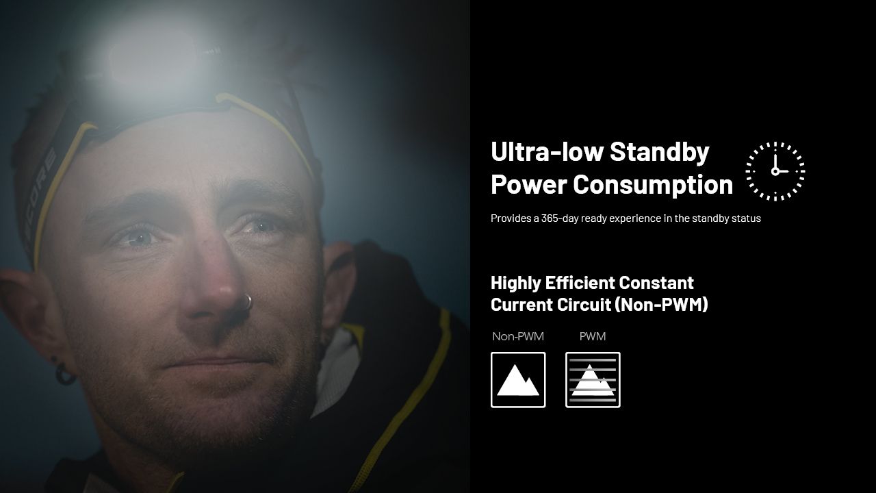 NITECORE HC65 UHE Kopfleuchte 2000 Lumen USB-C wiederaufladbare LED-Stirnlampe für Camping, Wandern, lange Akkulaufzeit