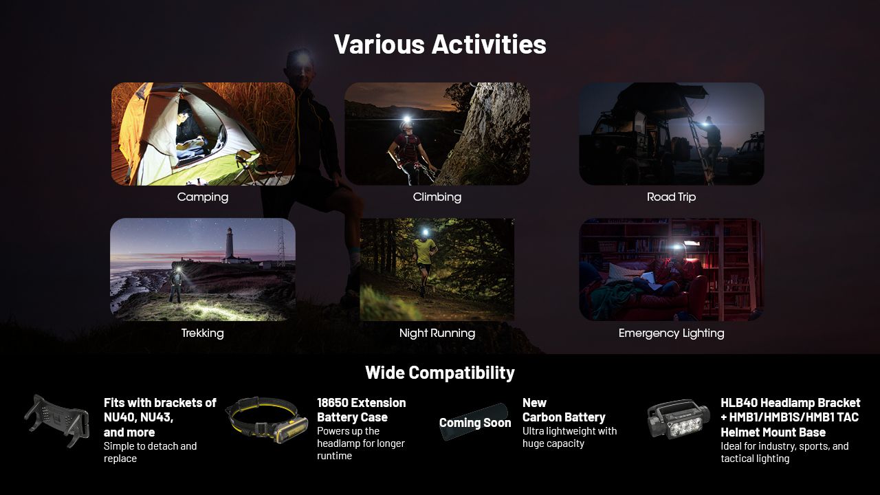 NITECORE HC65 UHE Kopfleuchte 2000 Lumen USB-C wiederaufladbare LED-Stirnlampe für Camping, Wandern, lange Akkulaufzeit