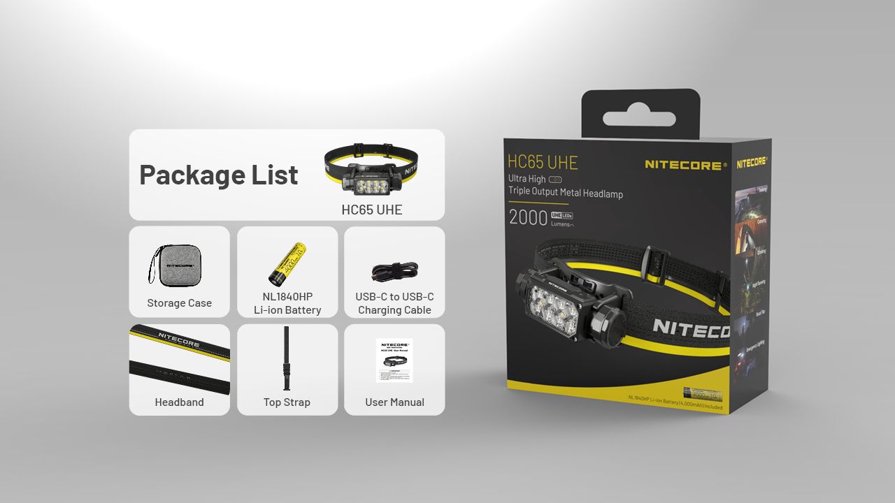 NITECORE HC65 UHE Kopfleuchte 2000 Lumen USB-C wiederaufladbare LED-Stirnlampe für Camping, Wandern, lange Akkulaufzeit