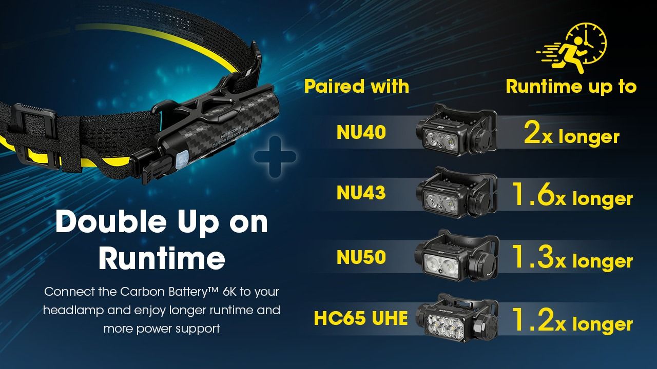 Nitecore Carbon Battery 6K Kit Stirnlampen-Laufzeitverlängerer für NU40, NU43, NU45, NU50 und HC65 UHE Stirnlampen