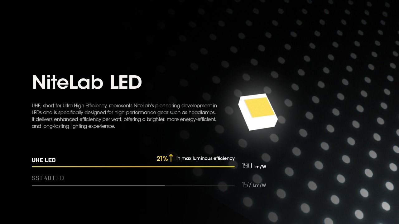 Nitecore HC60 UHE 1600 Lumen aufladbare LED-Stirnlampe