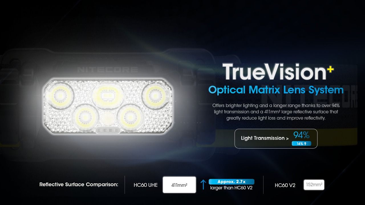 Nitecore HC60 UHE 1600 Lumen aufladbare LED-Stirnlampe