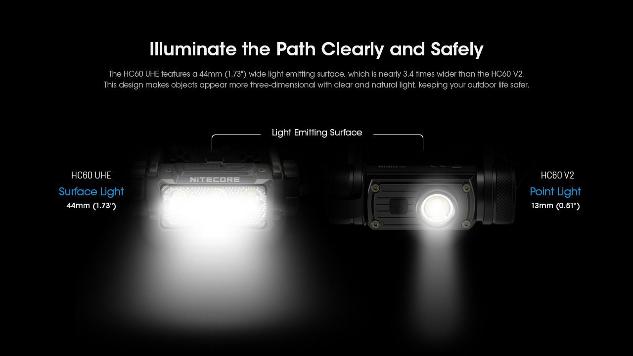Nitecore HC60 UHE 1600 Lumen aufladbare LED-Stirnlampe