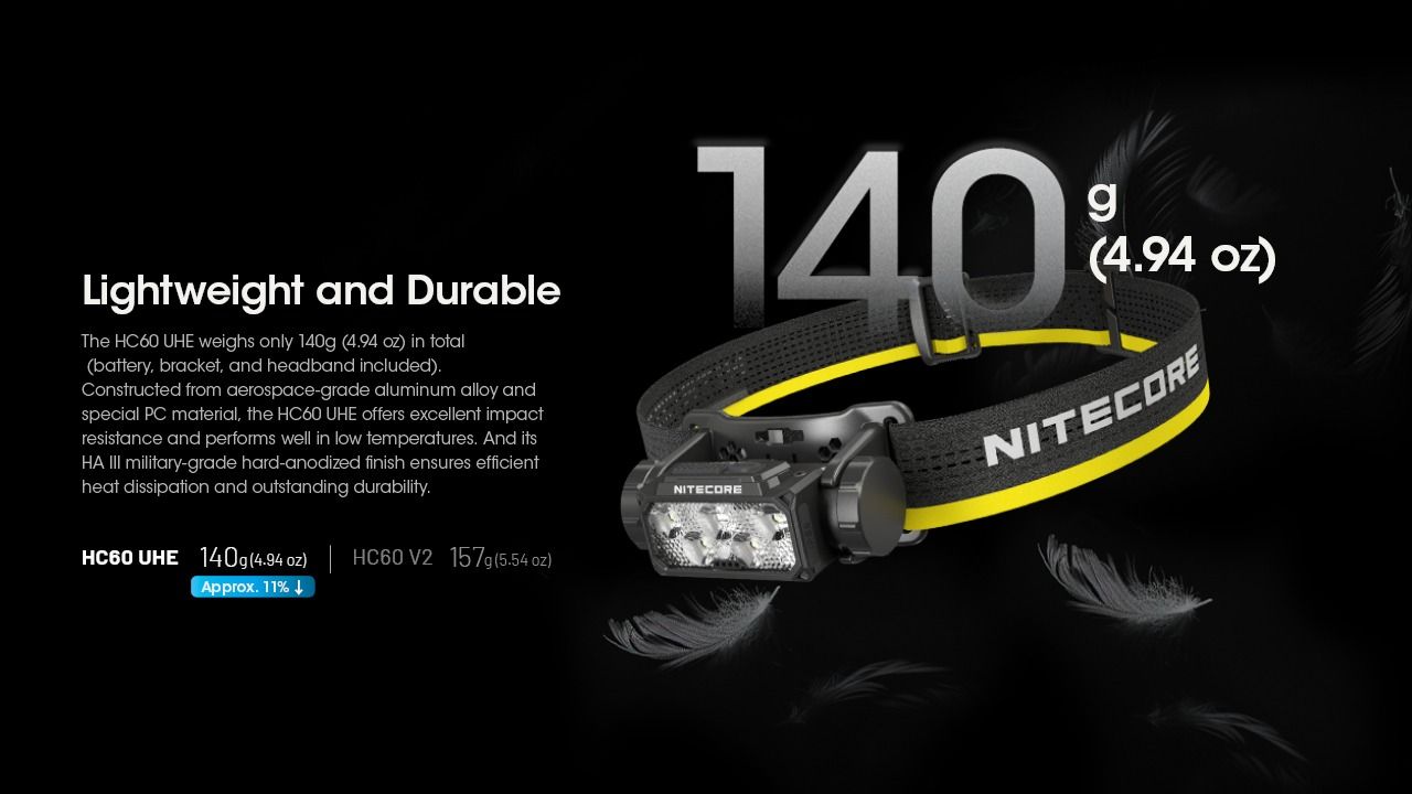 Nitecore HC60 UHE 1600 Lumen aufladbare LED-Stirnlampe