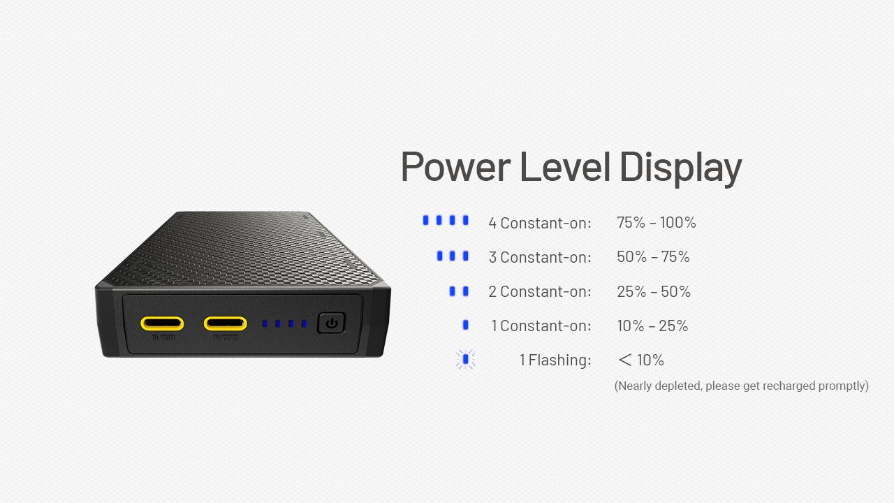 Nitecore NB20000 Gen3 QC Dual Port USB-C Powerbank 20000mAh Kompakter Leichter Reisebegleiter