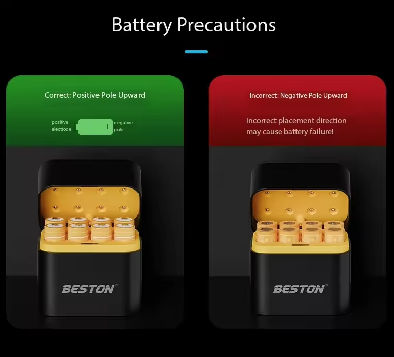 Beston Smart Batterieladegerät 8 Schächte AA mit 3600mWh 1,5V wiederaufladbaren Lithium-Batterien Schnelllade-Ladegerät-Set