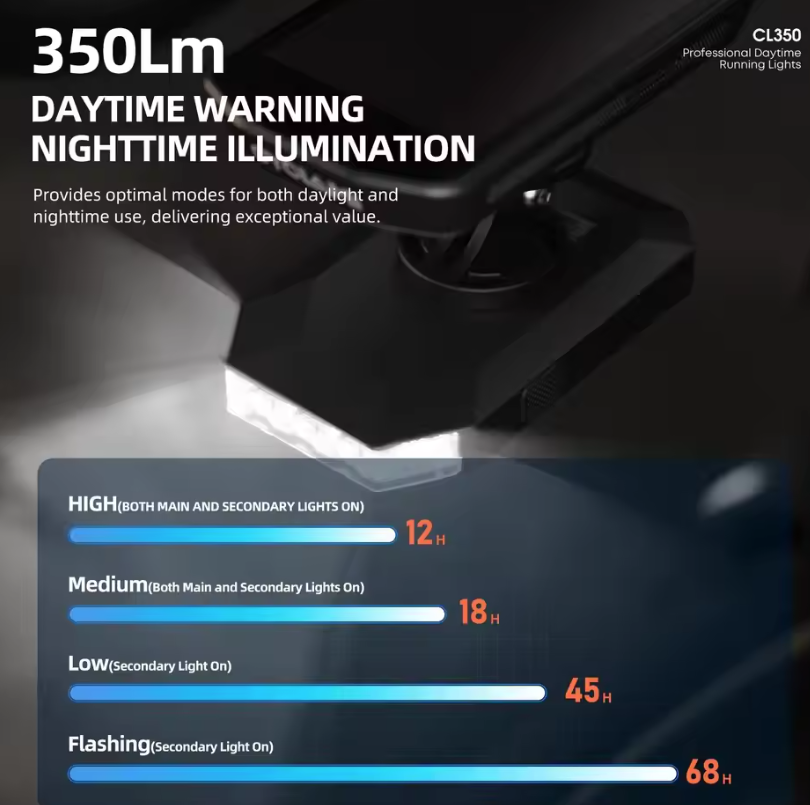 CYCLAMI CL350 Fahrradlicht Fahrrad-Scheinwerfer 4000mAh Typ-C Aufladbare Frontlampe