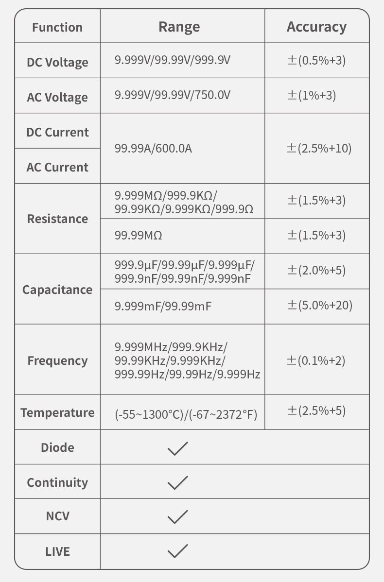 FNIRSI DMC-100 Zangenmultimeter Vollautomatisch Intelligent Hochpräzise Zangenmessgerät Amperemeter Universalmessgerät, misst NCV, AC/DC Spannung Strom, Durchgang Kapazität Diode Widerstand, Temperatur