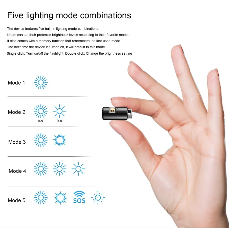 Wiederaufladbare Mini-LED-Taschenlampe für Camping und Wandern – Schlüsselanhängerlicht mit Halskette