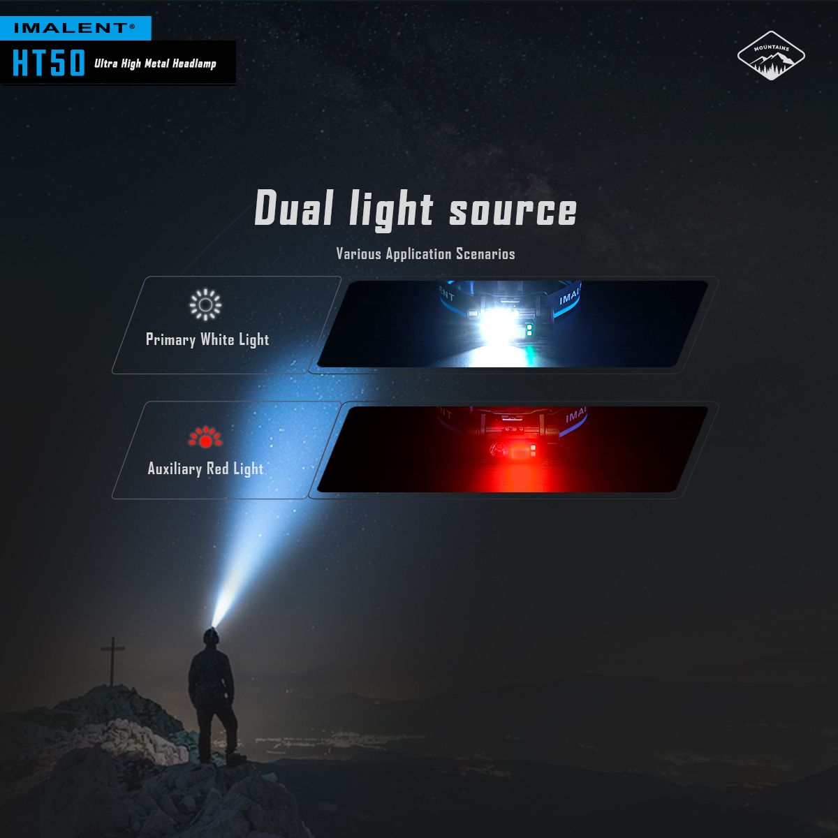 IMALENT HT50 LED Adventure-Stirnlampe, doppelte Lichtquellen, wiederaufladbar, leichtes Design, hohe Lumenleistung