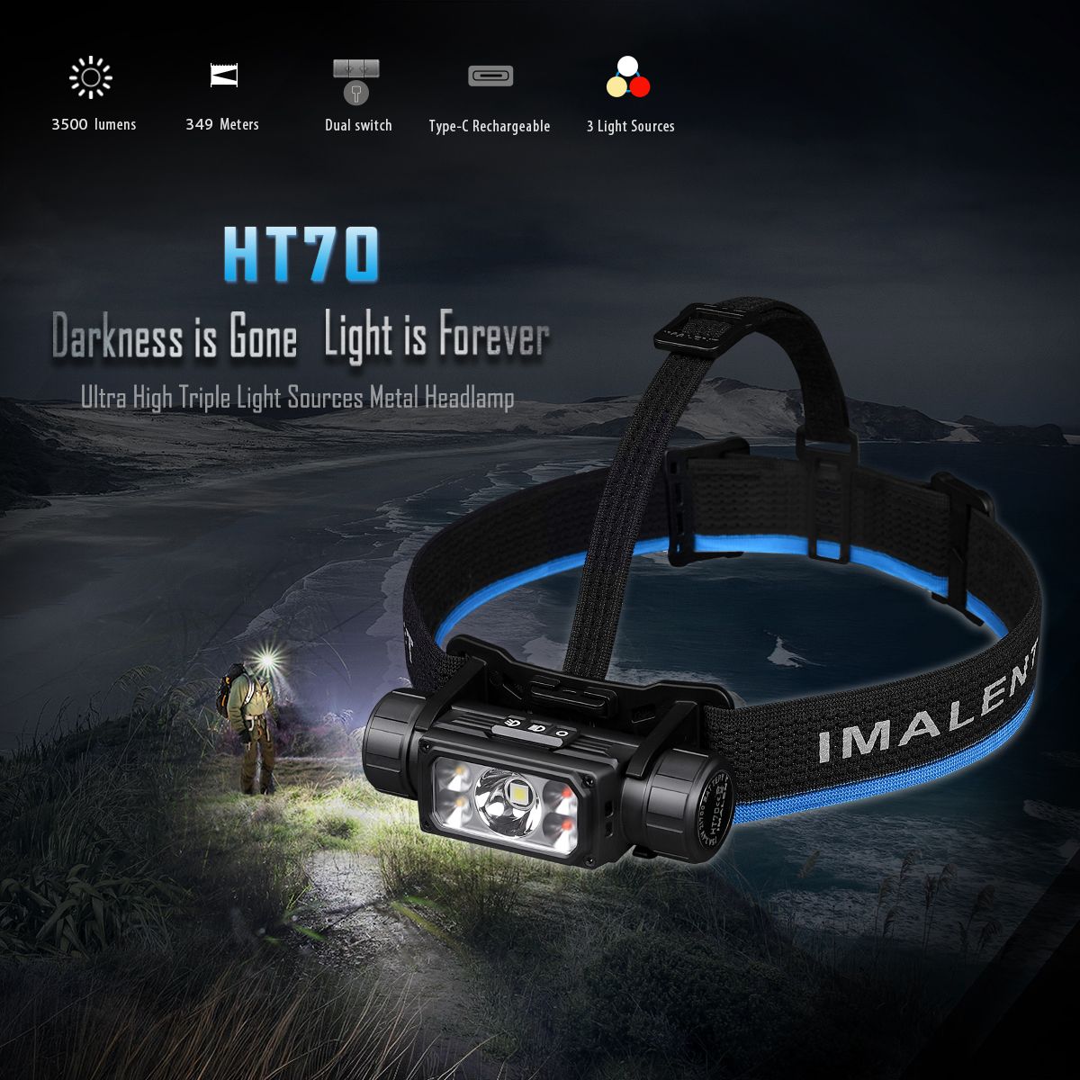 IMALENT HT70 Stirnlampe mit drei Lichtquellen, 3500 Lumen, wiederaufladbar, ergonomisches Design für Outdoor-Abenteuer