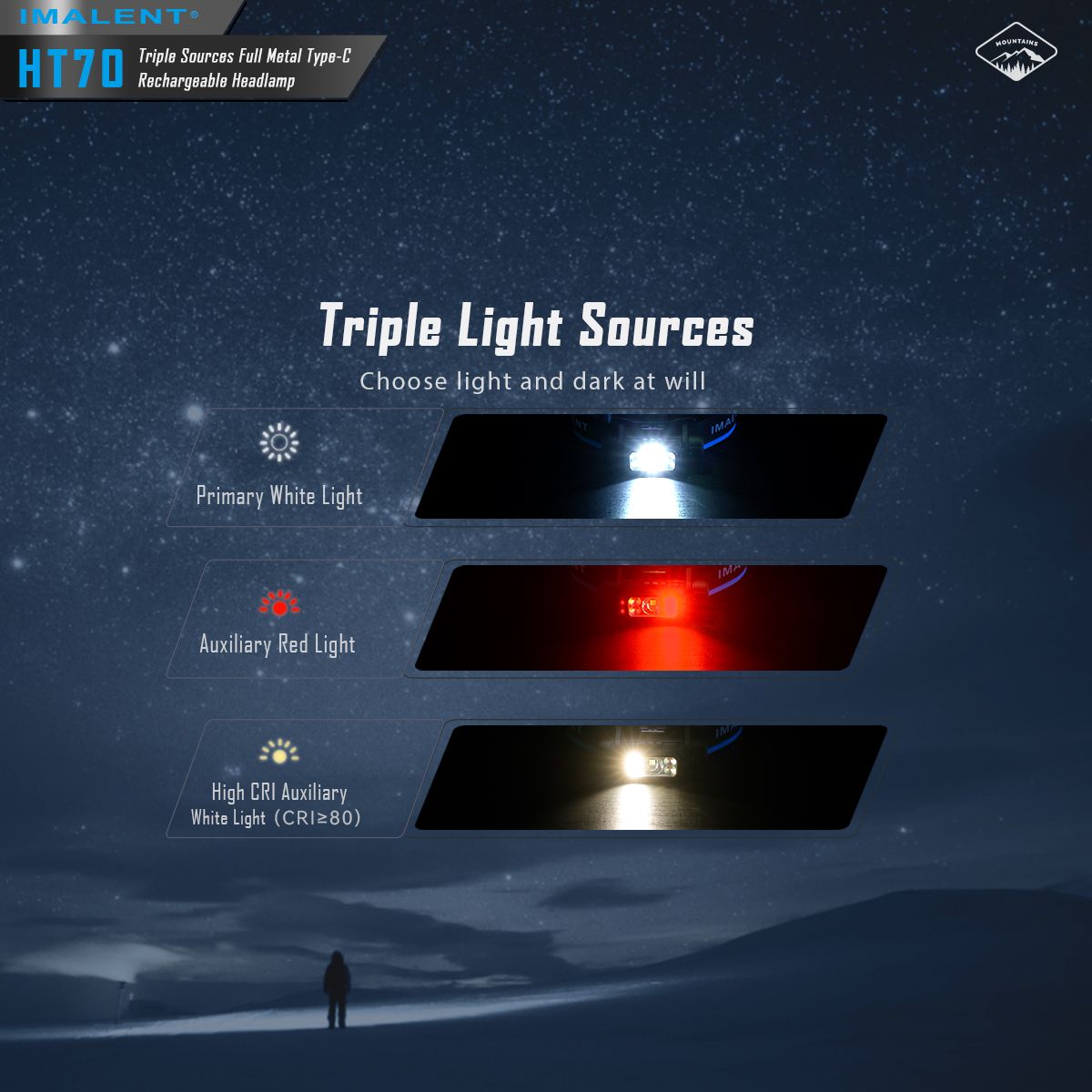 IMALENT HT70 Stirnlampe mit drei Lichtquellen, 3500 Lumen, wiederaufladbar, ergonomisches Design für Outdoor-Abenteuer